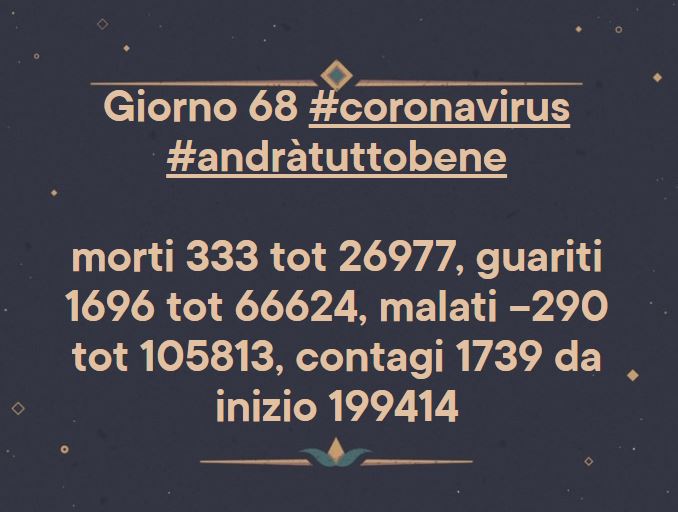 Coronavirus: 27 aprile comunicato stampa Protezione&nbsp;Civile