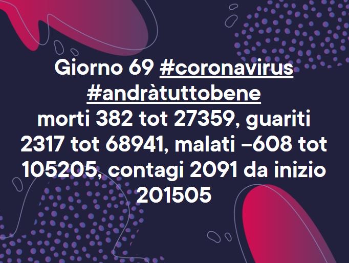 Coronavirus: 28 aprile comunicato stampa Protezione&nbsp;Civile