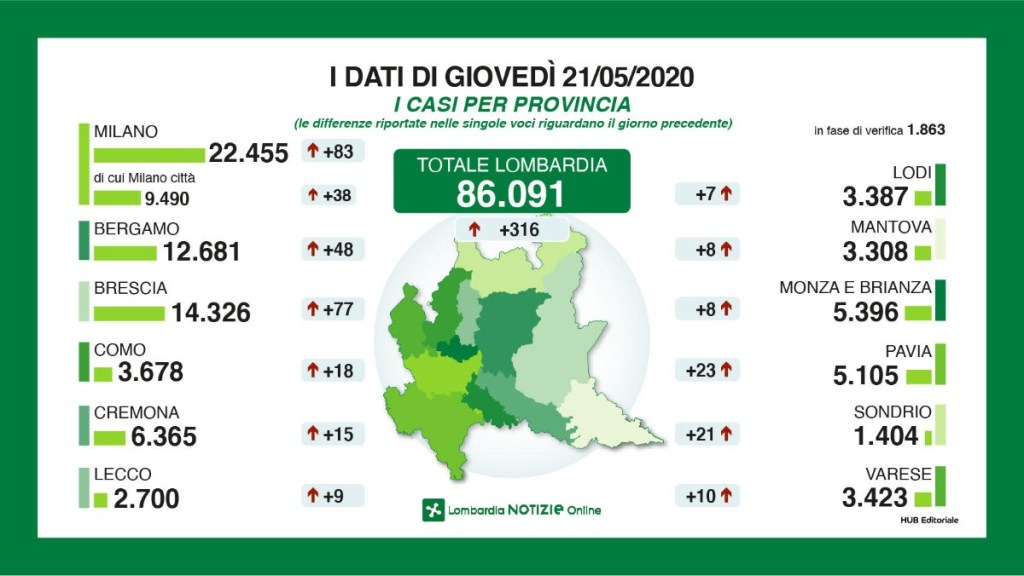 Coronavirus: situazione al 21 maggio in&nbsp;Lombardia