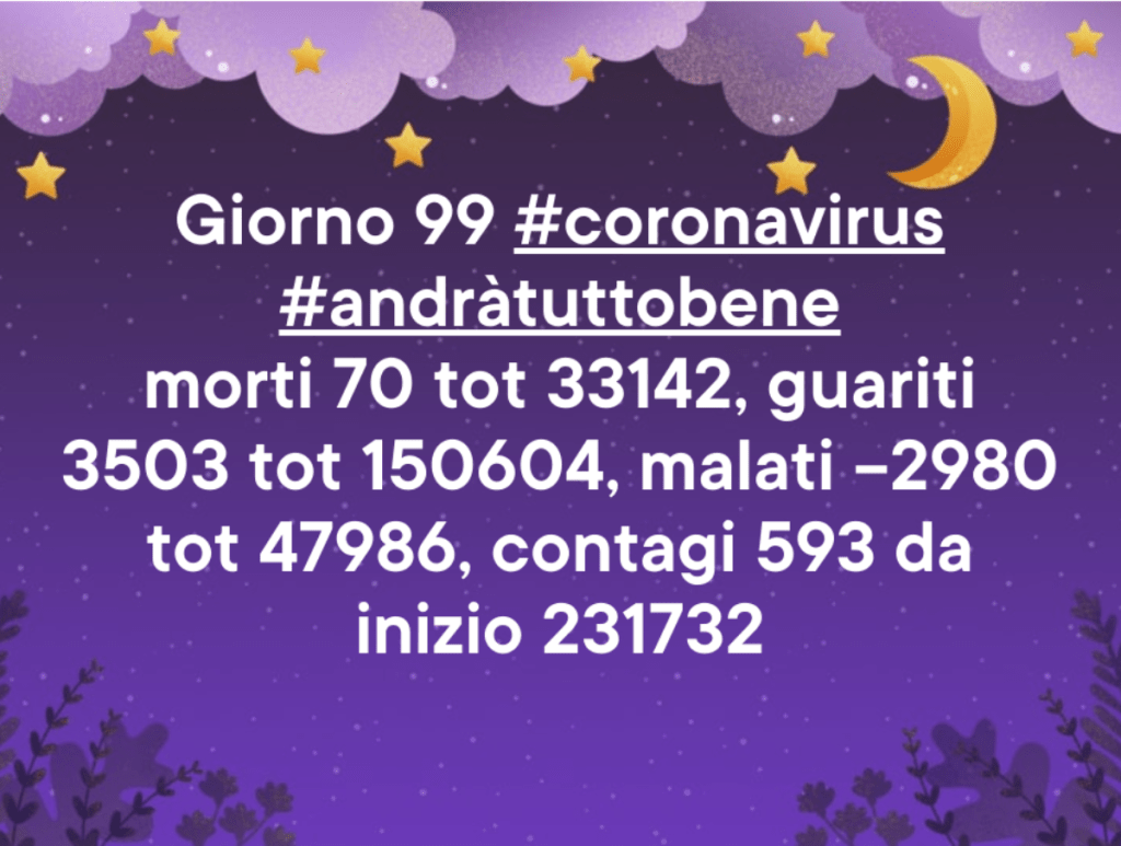 Coronavirus: 28 maggio comunicato stampa della Protezione&nbsp;Civile