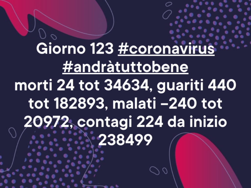 Coronavirus: giorn0 123