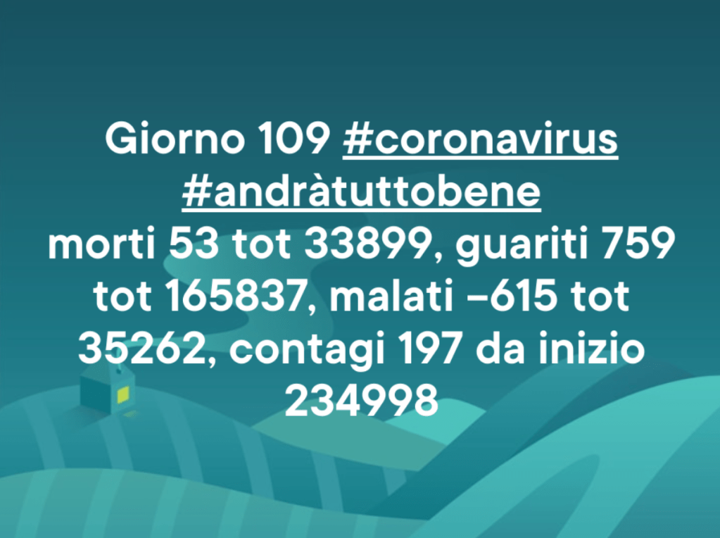 coronavirus giorno 109