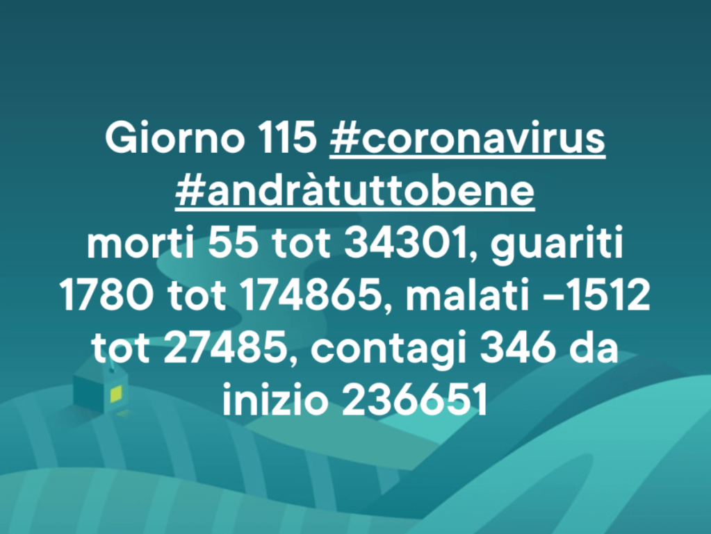 Coronavirus: giorno 115