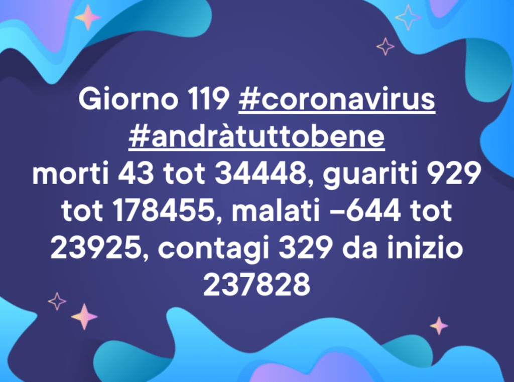 Coronavirus: giorno 119
