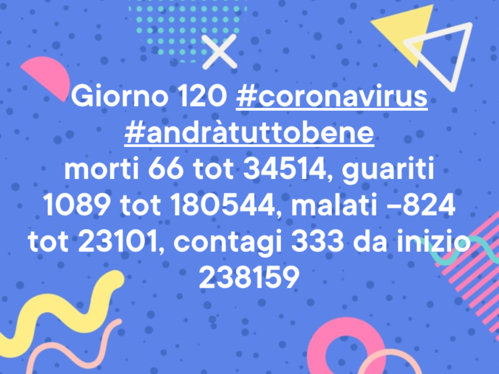 Coronavirus: giorno 120
