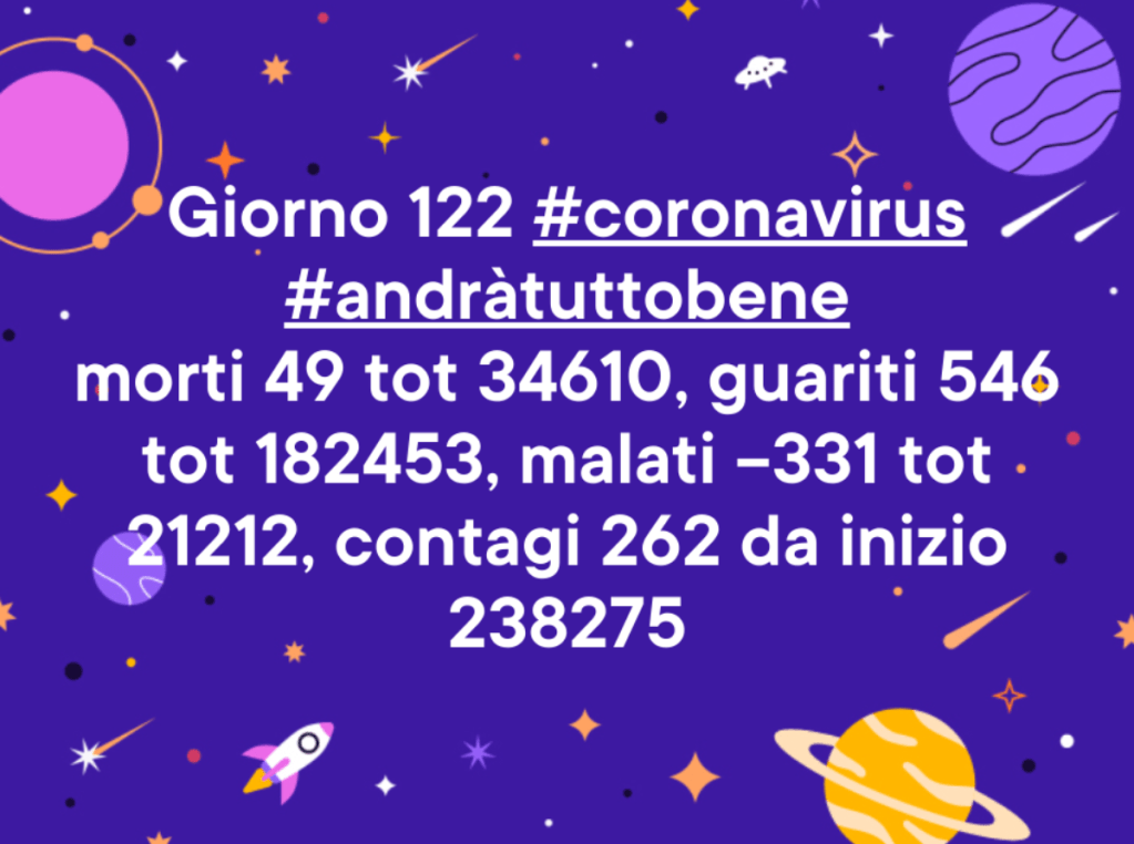 Coronavirus: giorno 122